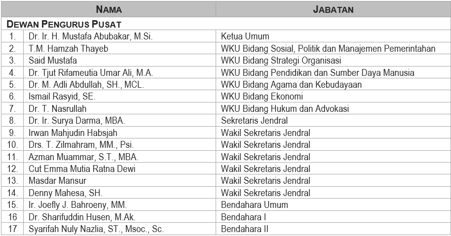 dewan_pengurus_pusat